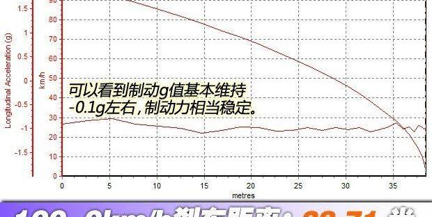 广汽传祺,发现,昂科威,汉兰达,锐界