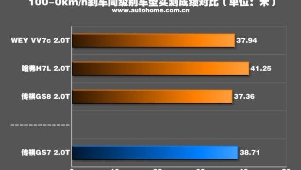 广汽传祺,发现,昂科威,汉兰达,锐界