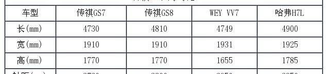 广汽传祺,发现,昂科威,汉兰达,锐界