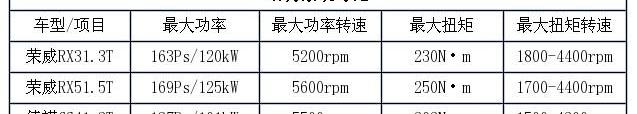 荣威,荣威RX3,别克,别克GL6,斑马