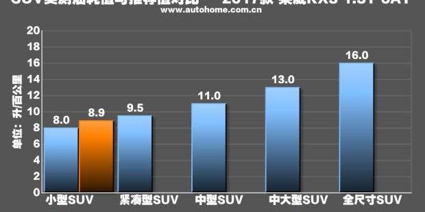 荣威,荣威RX3,别克,别克GL6,斑马