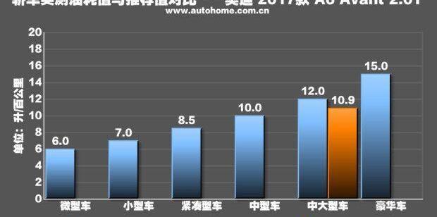奥迪,奥迪A6,保时捷,宝马,炮