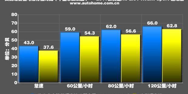 奥迪,奥迪A6,保时捷,宝马,炮