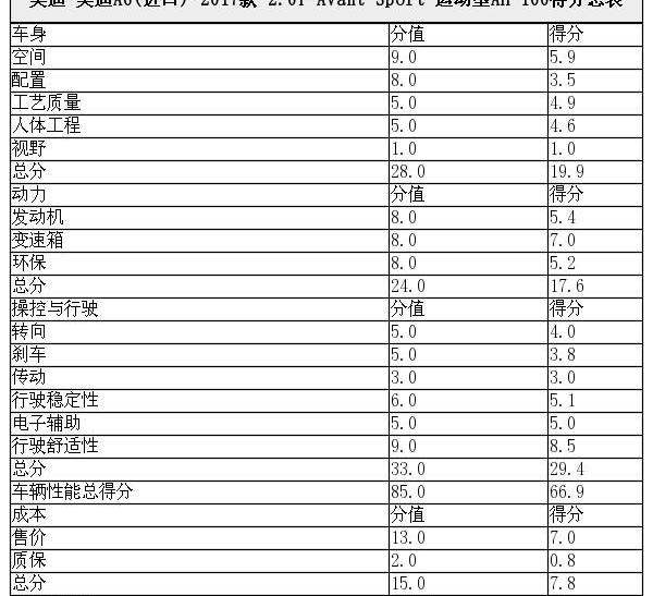 奥迪,奥迪A6,保时捷,宝马,炮