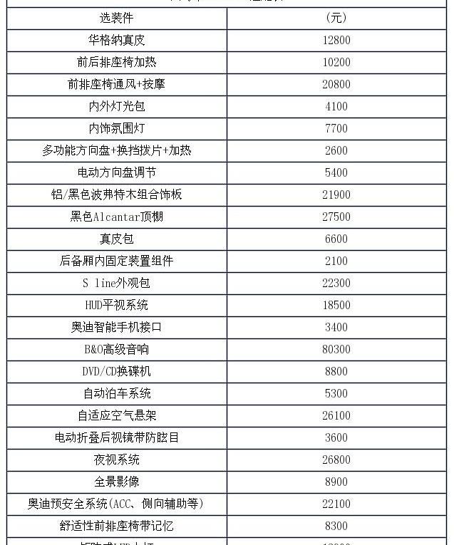 奥迪,奥迪A6,保时捷,宝马,炮
