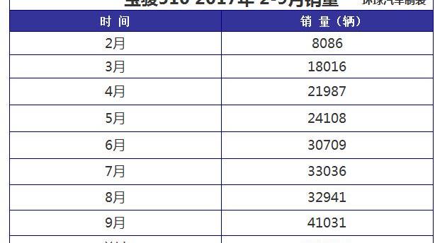东南,三菱,哈弗,哈弗H6,宝骏