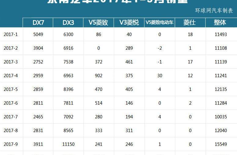 东南,三菱,哈弗,哈弗H6,宝骏