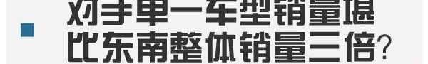 东南,三菱,哈弗,哈弗H6,宝骏