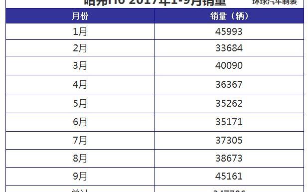 东南,三菱,哈弗,哈弗H6,宝骏
