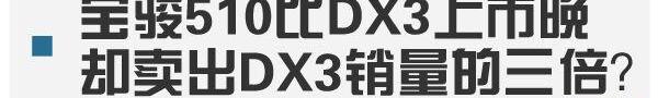 东南,三菱,哈弗,哈弗H6,宝骏