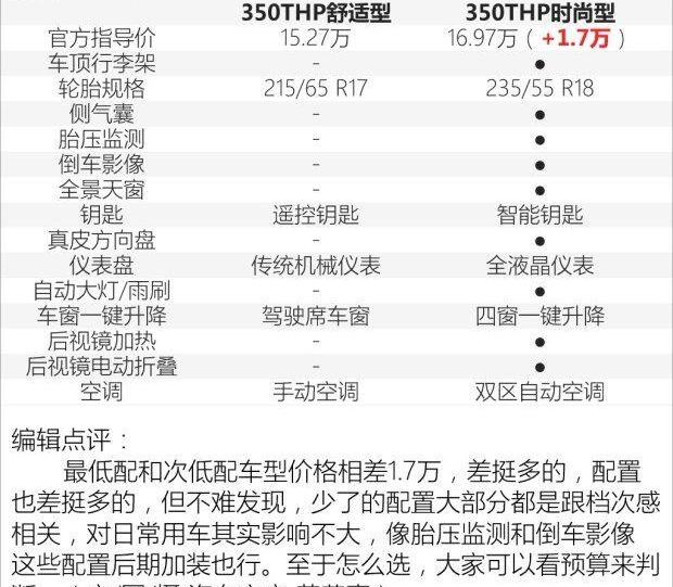 雪铁龙,天逸 C5 AIRCROSS