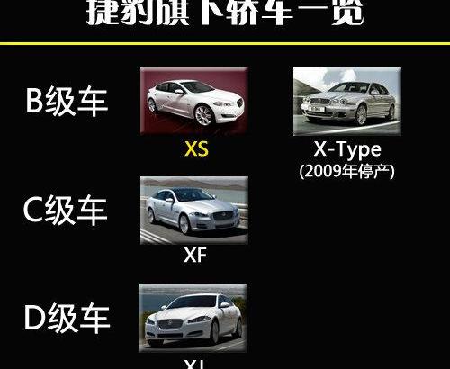 捷豹,奇瑞,路虎,奥迪,奔驰