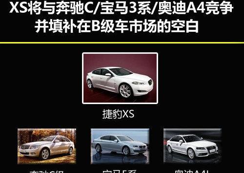 捷豹,奇瑞,路虎,奥迪,奔驰