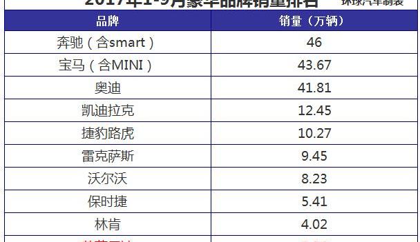 英菲尼迪,凯迪拉克,雷克萨斯,奔驰,宝马