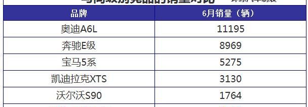 英菲尼迪,凯迪拉克,雷克萨斯,奔驰,宝马
