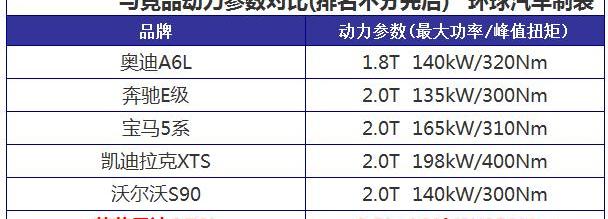 英菲尼迪,凯迪拉克,雷克萨斯,奔驰,宝马
