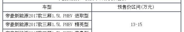 吉利汽车,帝豪