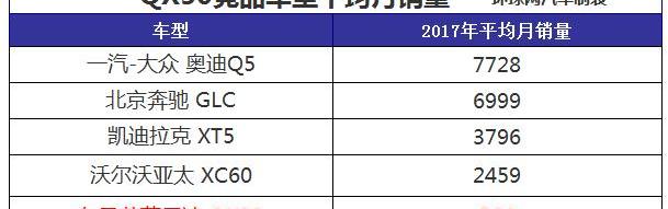 英菲尼迪,奔驰,奥迪,凯迪拉克,大众