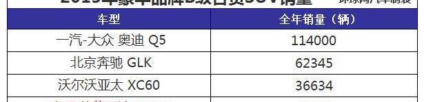 英菲尼迪,奔驰,奥迪,凯迪拉克,大众