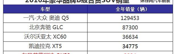 英菲尼迪,奔驰,奥迪,凯迪拉克,大众