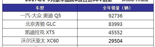 英菲尼迪,奔驰,奥迪,凯迪拉克,大众