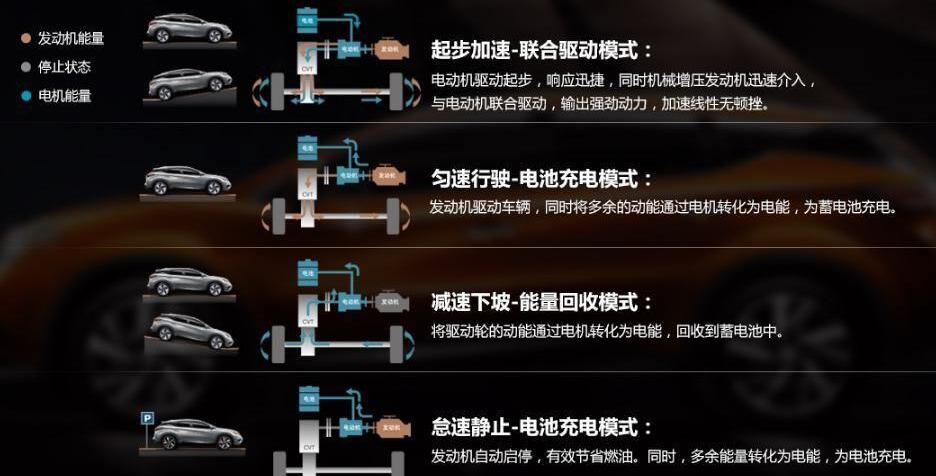 楼兰,日产,东风,发现