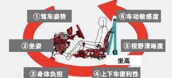 丰田,凯美瑞,雅阁,本田,发现