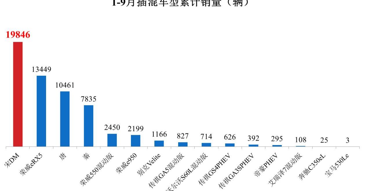 比亚迪,宝马,保时捷,世纪,元新能源