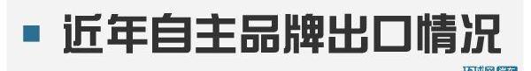 奇瑞,宝马,福特,长城,瑞虎5x