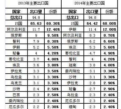 奇瑞,宝马,福特,长城,瑞虎5x