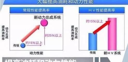 丰田,凯美瑞,宝马,世纪,大众