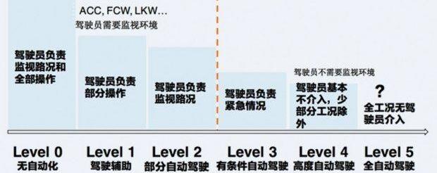 特斯拉,蔚来,奥迪,丰田,宝马