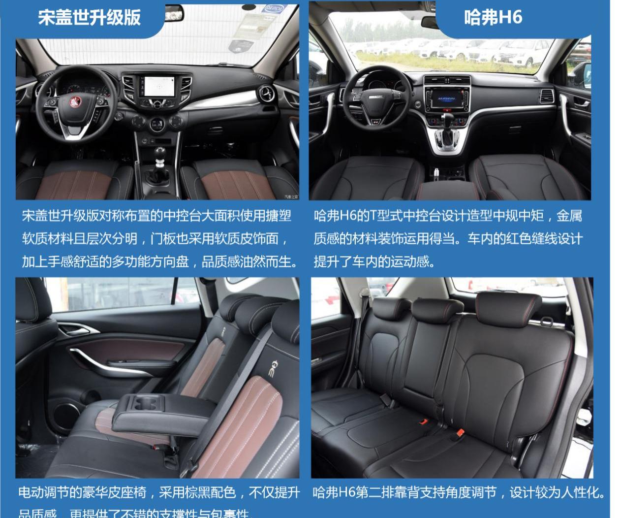 哈弗,哈弗H6,比亚迪