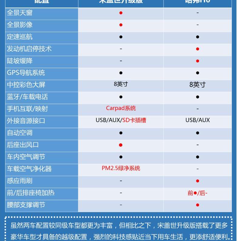 哈弗,哈弗H6,比亚迪