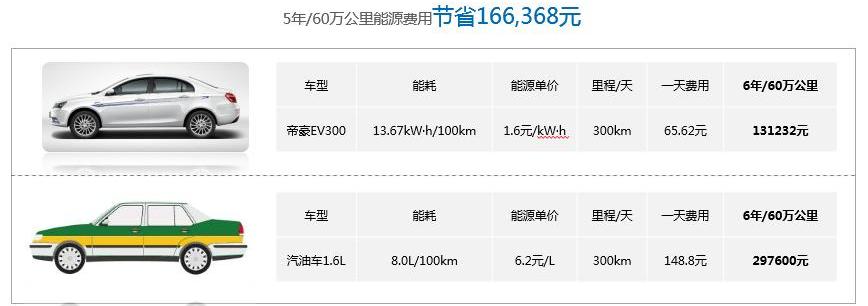 帝豪,帝豪EV,神州,北京,吉利汽车