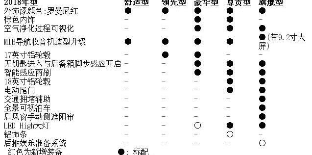 迈腾,发现,曼