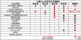 迈腾,发现,曼