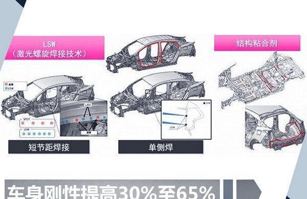 丰田,凯美瑞,理念,世纪,大众