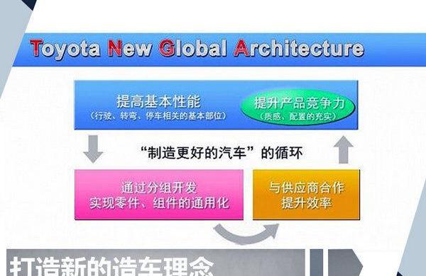 丰田,凯美瑞,理念,世纪,大众