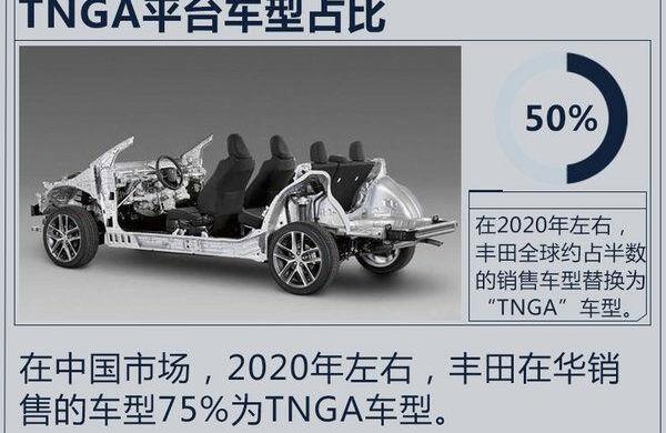丰田,凯美瑞,理念,世纪,大众