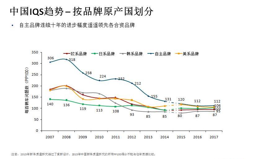 广汽传祺,理念,丰田,汉兰达,福特