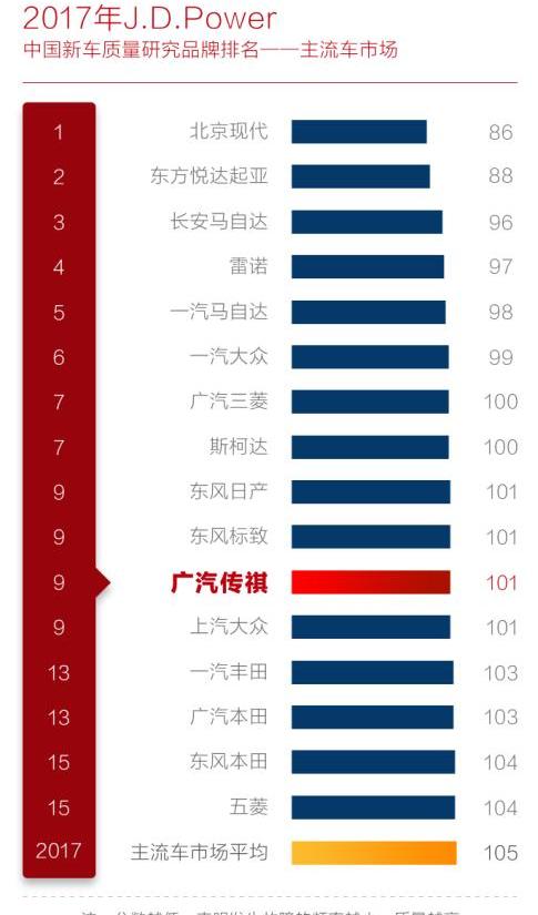 广汽传祺,理念,丰田,汉兰达,福特