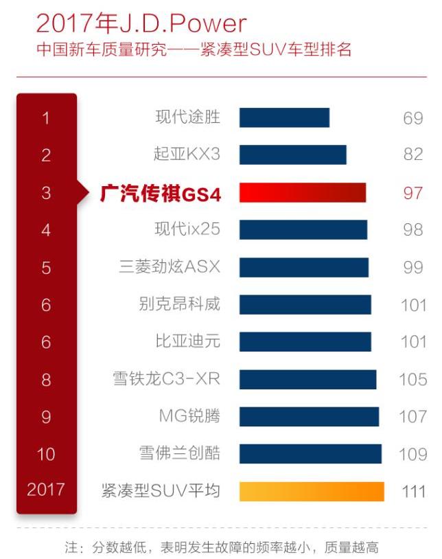 广汽传祺,理念,丰田,汉兰达,福特