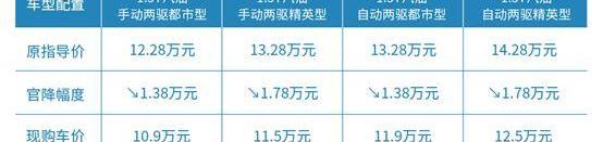 哈弗,哈弗H6,炮