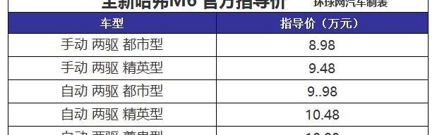 哈弗,哈弗M6