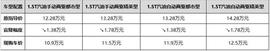 哈弗,哈弗H6,传祺GS4