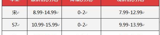比亚迪