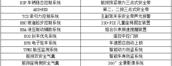 比亚迪,奔驰,奥迪,理念,汉