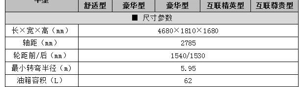 比亚迪,奔驰,奥迪,理念,汉