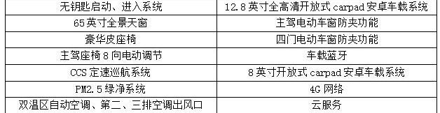 比亚迪,奔驰,奥迪,理念,汉